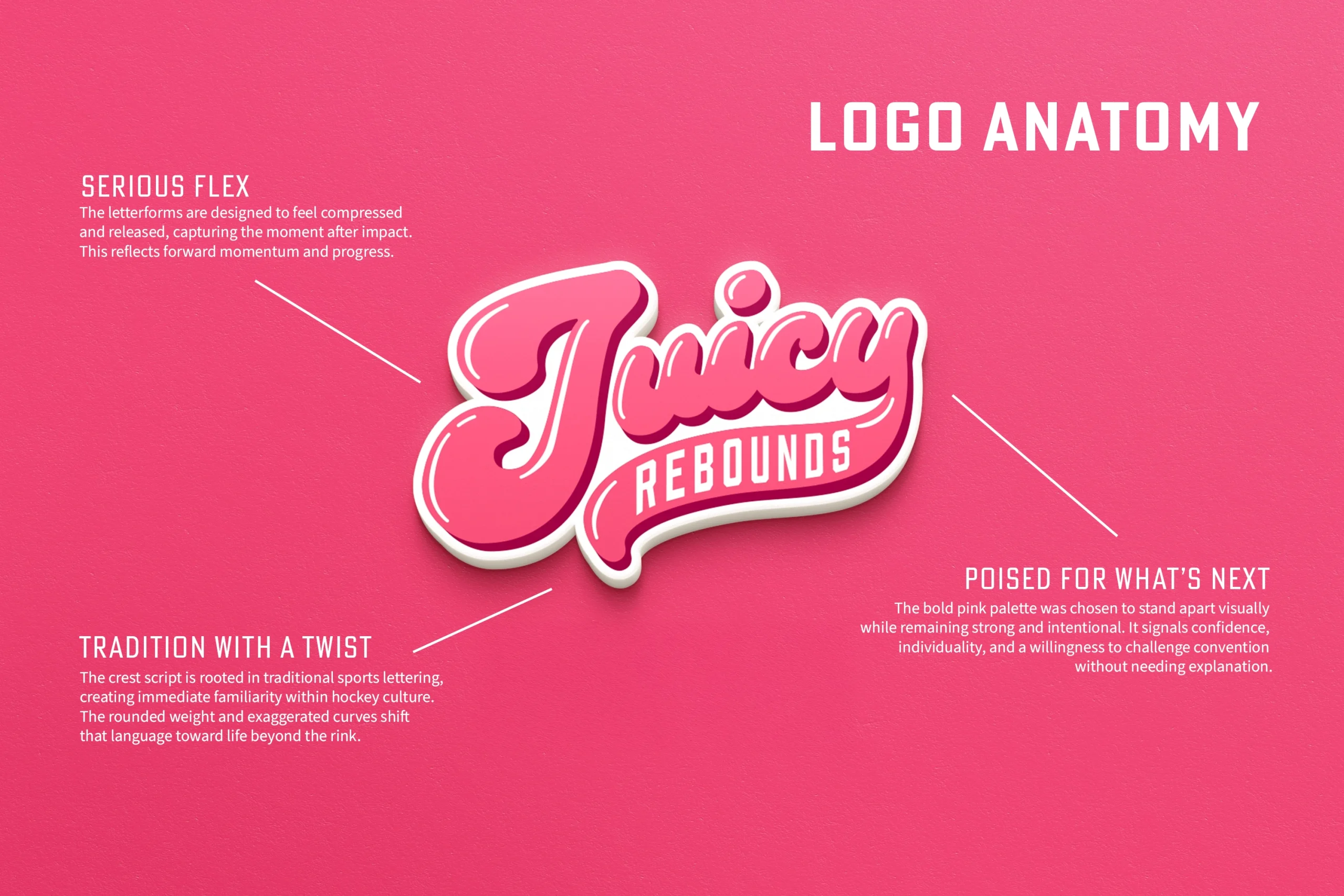 Juicy Rebounds logo anatomy diagram showing typography, color, and design rationale for a sports branding project